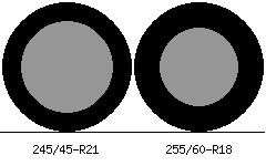 245/45r21 vs 255/60r18 Tire Comparison Side By Side