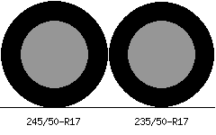 245/50r17 vs 235/50r17 Tire Comparison Side By Side