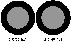 245/50r17 vs 245/45r18 Tire Comparison Side By Side