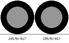 245/50r17 vs 255/50r17 Tire Comparison Side By Side