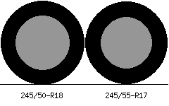 245/50r18 vs 245/55r17 Tire Comparison Side By Side