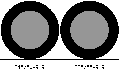 245/50r19 vs 225/55r19 Tire Comparison Side By Side
