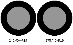 245/50r19 vs 275/45r19 Tire Comparison Side By Side