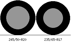 245/50r20 vs 235/65r17 Tire Comparison Side By Side