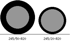 245/50r20 vs 245/20r20 Tire Comparison Side By Side