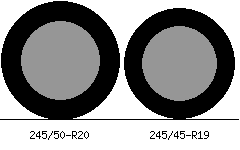 245/50r20 vs 245/45r19 Tire Comparison Side By Side