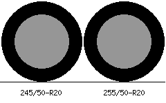 245/50r20 vs 255/50r20 Tire Comparison Side By Side