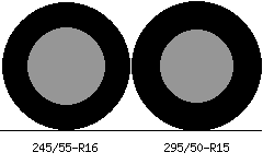 245/55r16 vs 295/50r15 Tire Comparison Side By Side