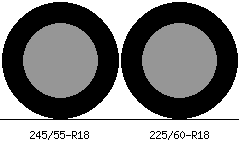 245/55r18 vs 225/60r18 Tire Comparison Side By Side