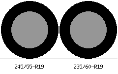 245/55r19 vs 235/60r19 Tire Comparison Side By Side