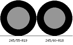 245/55r19 vs 245/60r18 Tire Comparison Side By Side
