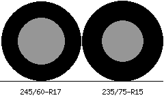 245/60r17 vs 235/75r15 Tire Comparison Side By Side