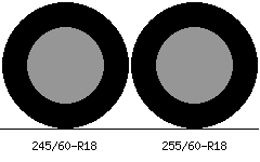 245/60r18 vs 255/60r18 Tire Comparison Side By Side