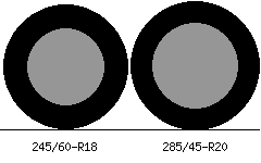 245/60r18 vs 285/45r20 Tire Comparison Side By Side