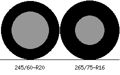 245/60r20 vs 265/75r16 Tire Comparison Side By Side