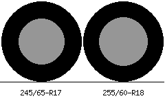 245/65r17 vs 255/60r18 Tire Comparison Side By Side