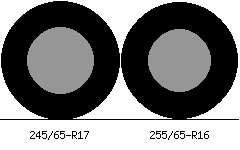 245/65r17 vs 255/65r16 Tire Comparison Side By Side