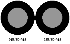 245/65r18 vs 235/65r18 Tire Comparison Side By Side