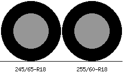 245/65r18 vs 255/60r18 Tire Comparison Side By Side