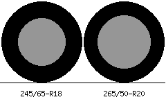 245/65r18 vs 265/50r20 Tire Comparison Side By Side