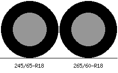 245/65r18 vs 265/60r18 Tire Comparison Side By Side