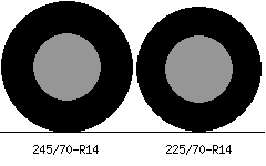 245/70r14 vs 225/70r14 Tire Comparison Side By Side