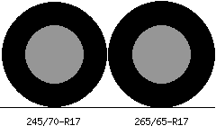 245/70r17 vs 265/65r17 Tire Comparison Side By Side
