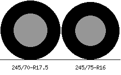 245/70r17.5 vs 245/75r16 Tire Comparison Side By Side