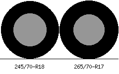 245/70r18 vs 265/70r17 Tire Comparison Side By Side