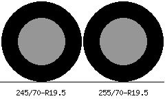 245/70r19.5 vs 255/70r19.5 Tire Comparison Side By Side