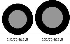 245/70r19.5 vs 255/70r22.5 Tire Comparison Side By Side
