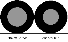 245/70r19.5 vs 285/75r16 Tire Comparison Side By Side