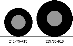 245/75r15 vs 325/85r16 Tire Comparison Side By Side