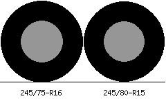 245/75r16 vs 245/80r15 Tire Comparison Side By Side