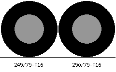 245/75r16 vs 250/75r16 Tire Comparison Side By Side