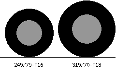 245/75r16 vs 315/70r18 Tire Comparison Side By Side