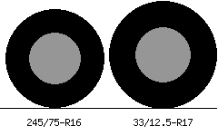 245/75r16 vs 33/12.5r17 Tire Comparison Side By Side