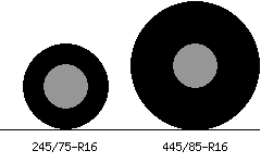 245/75r16 vs 445/85r16 Tire Comparison Side By Side