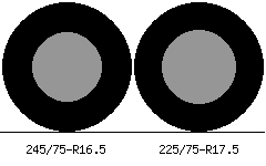 245/75r16.5 vs 225/75r17.5 Tire Comparison Side By Side