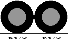 245/75r16.5 vs 240/75r16.5 Tire Comparison Side By Side