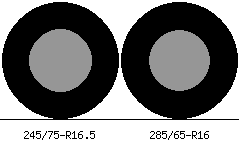 245/75r16.5 vs 285/65r16 Tire Comparison Side By Side