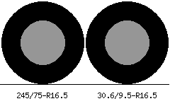 245/75r16.5 vs 30.6/9.5r16.5 Tire Comparison Side By Side