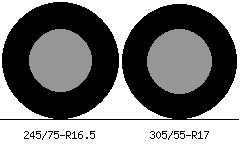 245/75r16.5 vs 305/55r17 Tire Comparison Side By Side