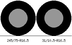 245/75r16.5 vs 31/10.5r16.5 Tire Comparison Side By Side