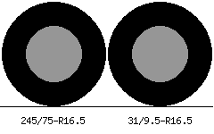 245/75r16.5 vs 31/9.5r16.5 Tire Comparison Side By Side