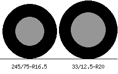 245/75r16.5 vs 33/12.5r20 Tire Comparison Side By Side