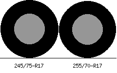 245/75r17 vs 255/70r17 Tire Comparison Side By Side