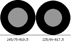 245/75r19.5 vs 225/90r17.5 Tire Comparison Side By Side