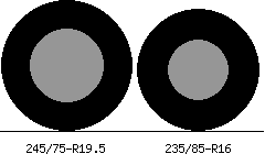 245/75r19.5 vs 235/85r16 Tire Comparison Side By Side