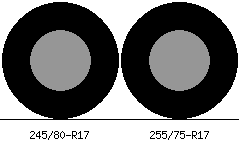 245/80r17 vs 255/75r17 Tire Comparison Side By Side